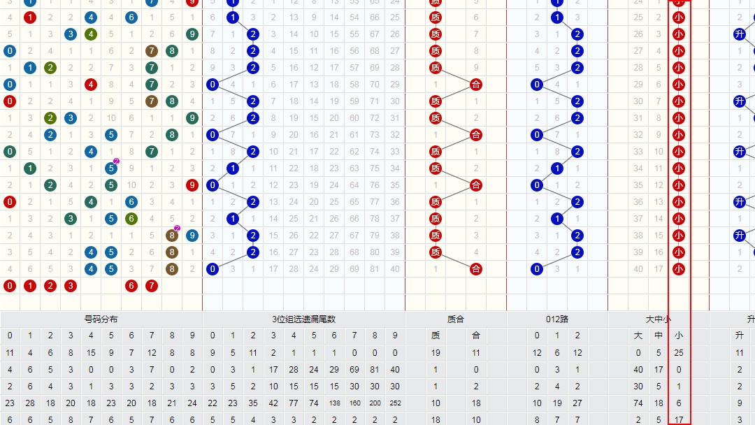 雙色球最新走勢圖表，解讀與預(yù)測