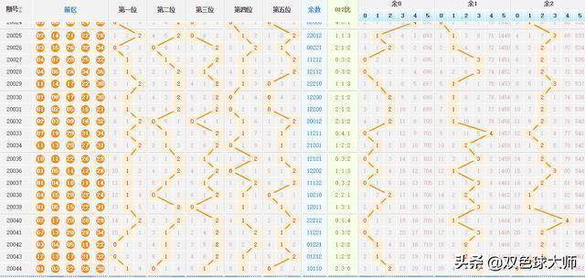 大樂透最新走勢圖，探索與預(yù)測