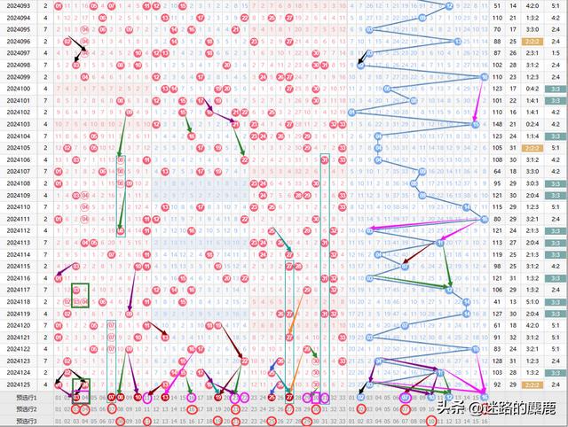雙色球走勢(shì)圖最新版，探索與預(yù)測(cè)
