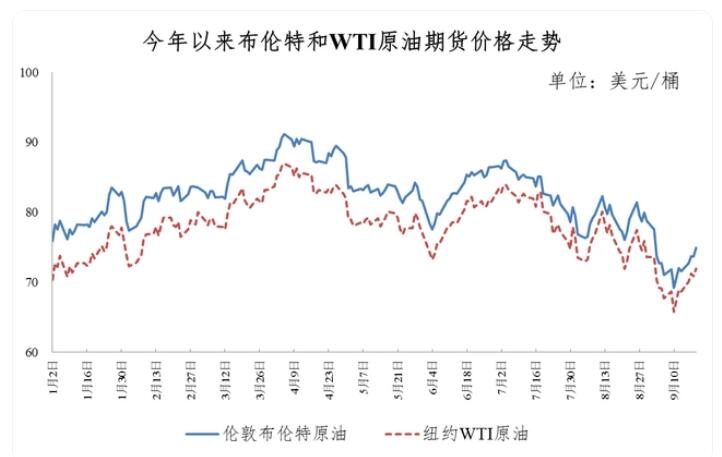 今晚24時(shí)油價(jià)調(diào)整最新消息，市場走勢分析與預(yù)測