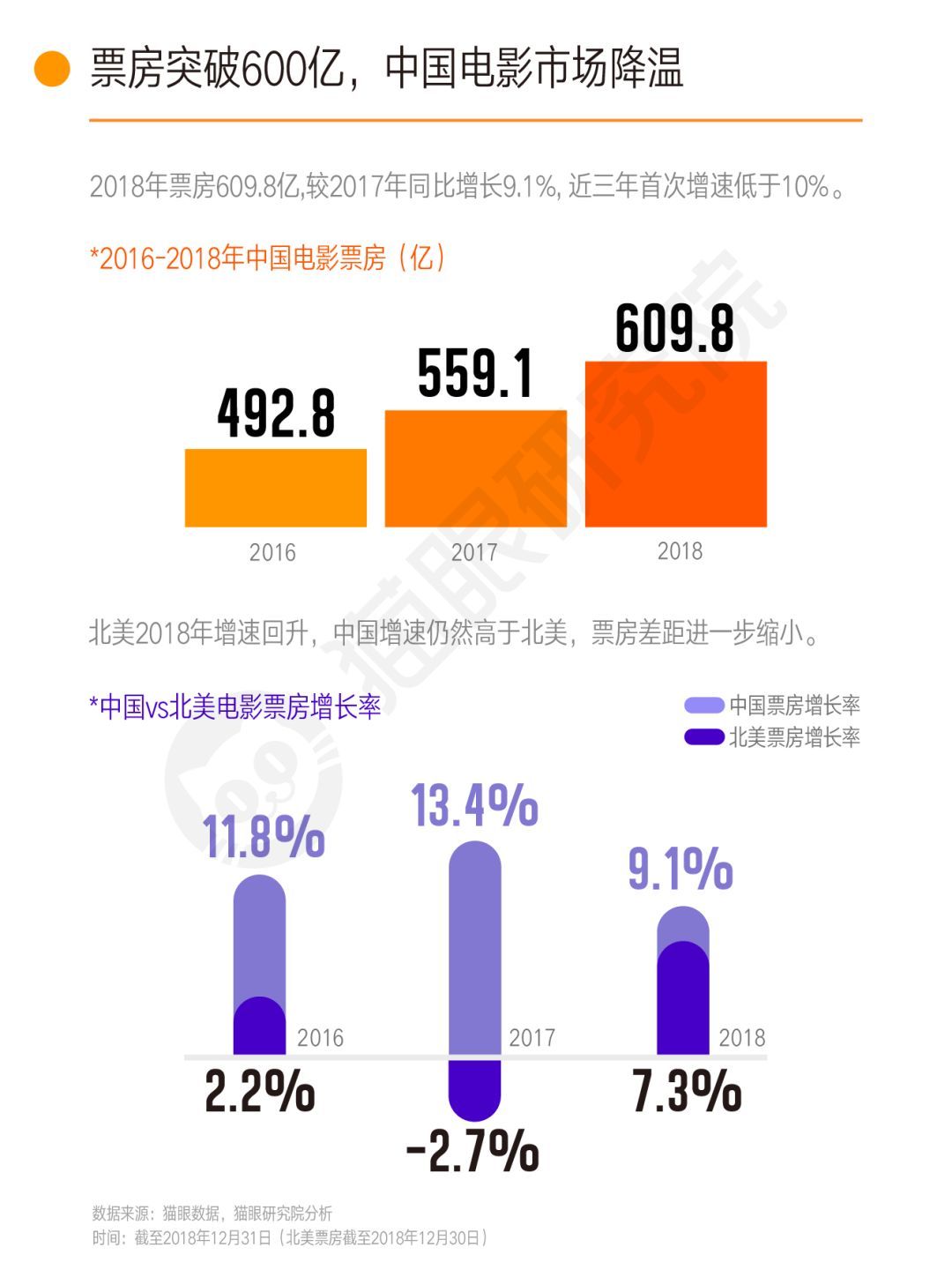 貓眼最新實時票房，揭示電影市場的繁榮與挑戰(zhàn)