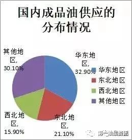 油價(jià)最新調(diào)整，影響、原因及未來(lái)展望