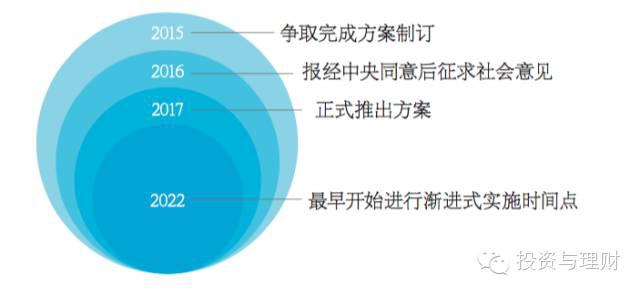 延遲退休最新消息，影響、挑戰(zhàn)與應(yīng)對策略