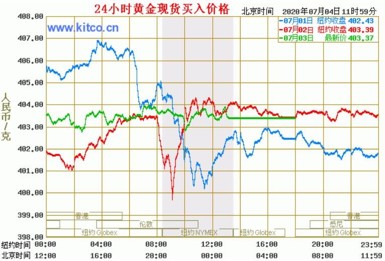 今日最新黃金價(jià)格，市場(chǎng)走勢(shì)與影響因素分析