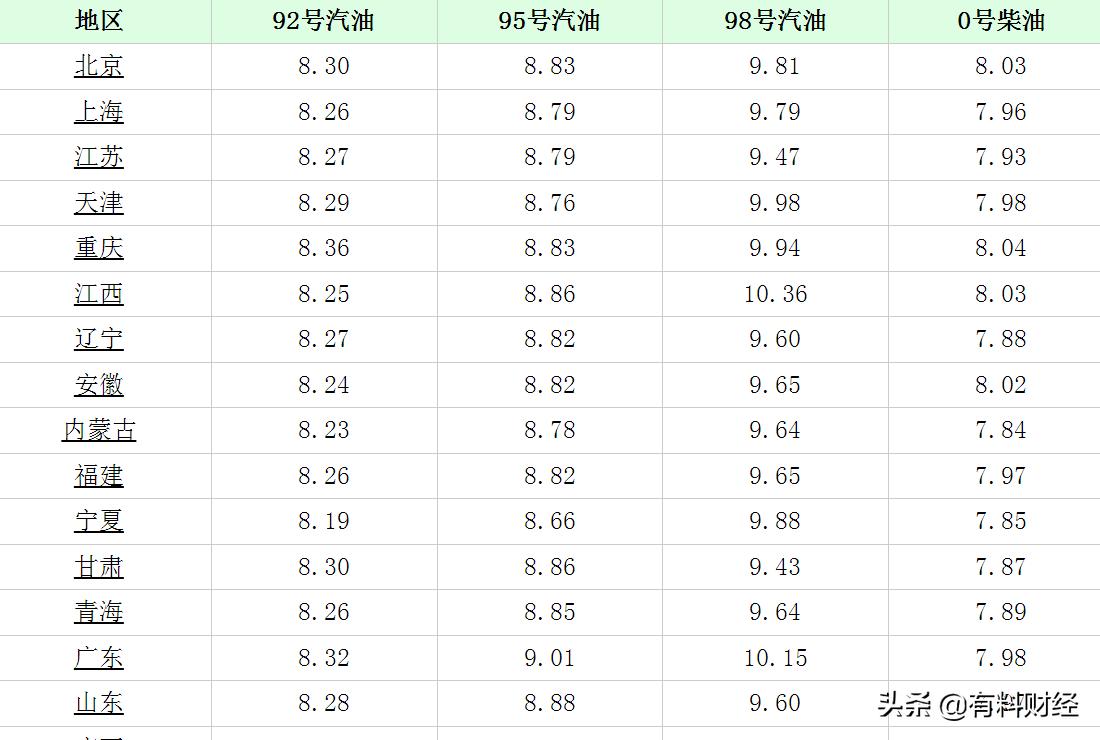 國內油價最新消息，趨勢分析與影響探討