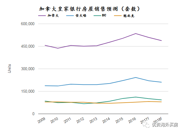 最新消息，明年房?jī)r(jià)走勢(shì)展望