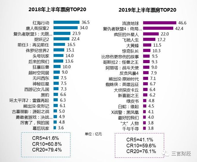 最新電影票房排行榜，揭示電影市場的繁榮與挑戰(zhàn)