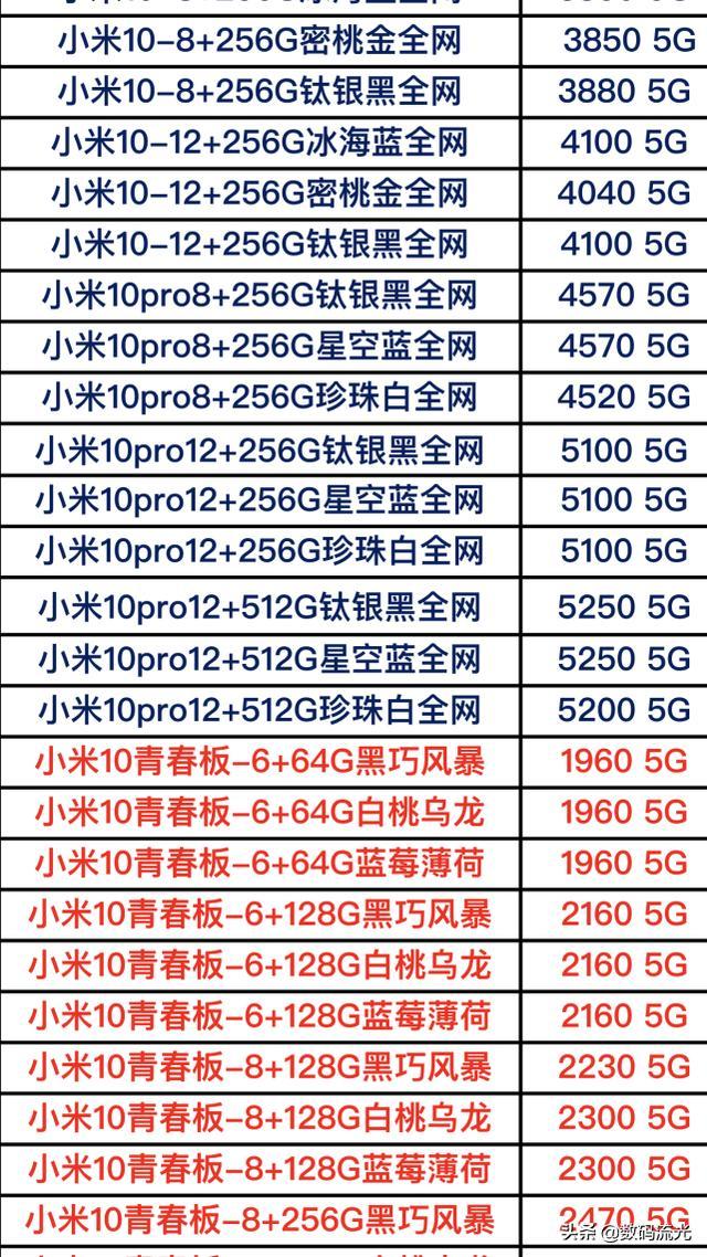 小米最新款手機(jī)型號解析