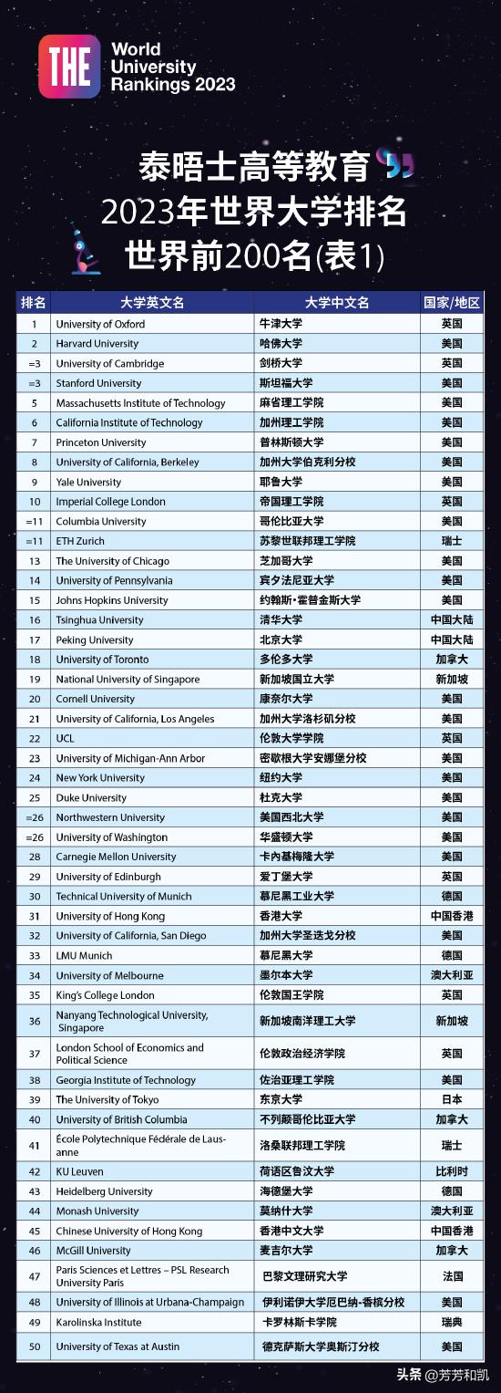 最新大學排名，全球高等教育格局的新變化