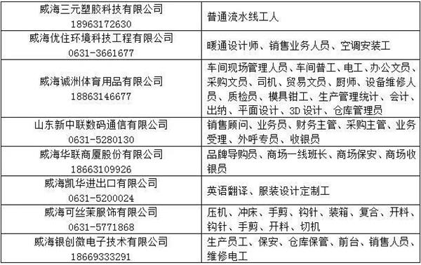 膠南信息港最新招聘信息概覽