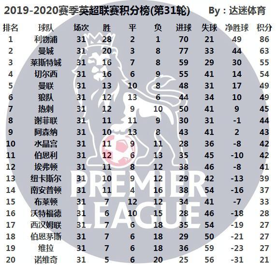 英超積分榜最新排名，群雄逐鹿，懸念重重