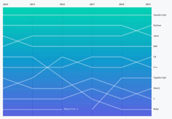 Python最新版本，探索最新特性與優(yōu)勢(shì)