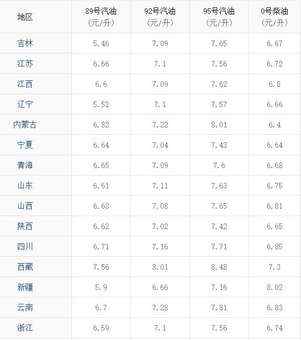 汽柴油價(jià)格調(diào)整最新消息，市場(chǎng)趨勢(shì)與影響因素分析