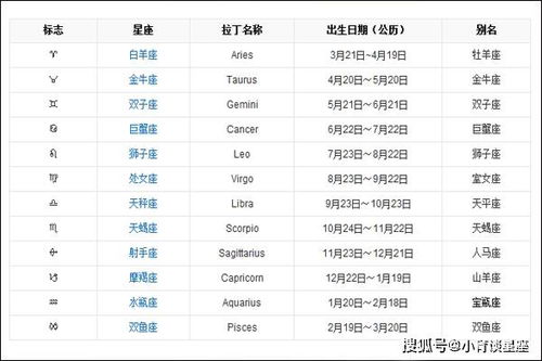 最新星座日期劃分，探索星空的新奧秘