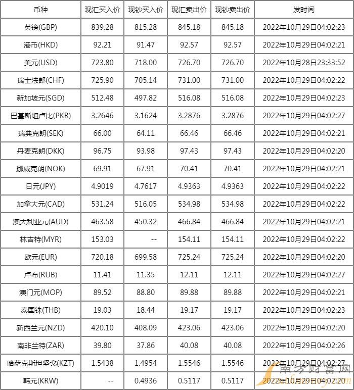 今日外匯牌價最新查詢，全球貨幣市場的動態(tài)與趨勢分析