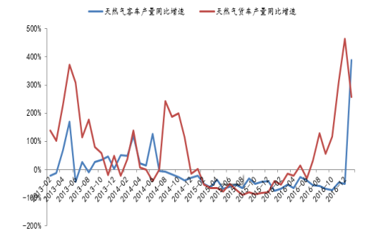 LNG天然氣最新價(jià)格動(dòng)態(tài)分析