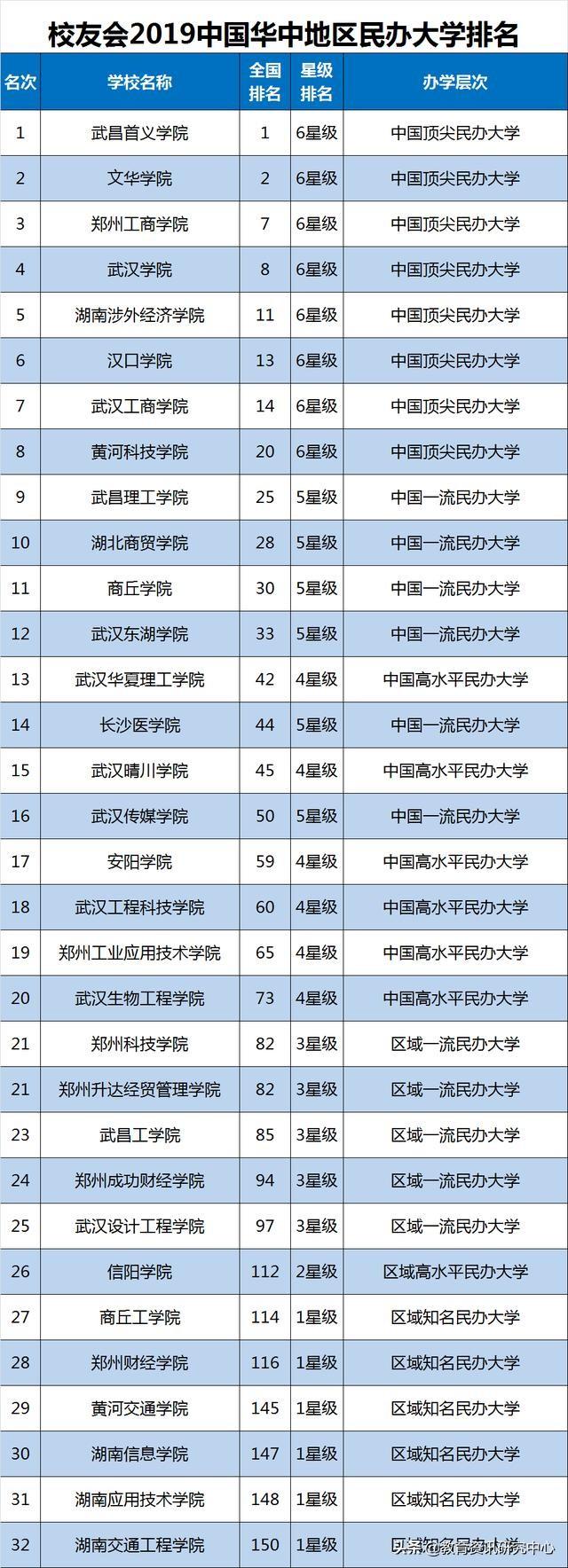 國內大學最新排名概覽