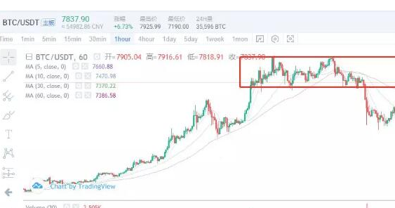 比特幣最新行情價格分析與展望