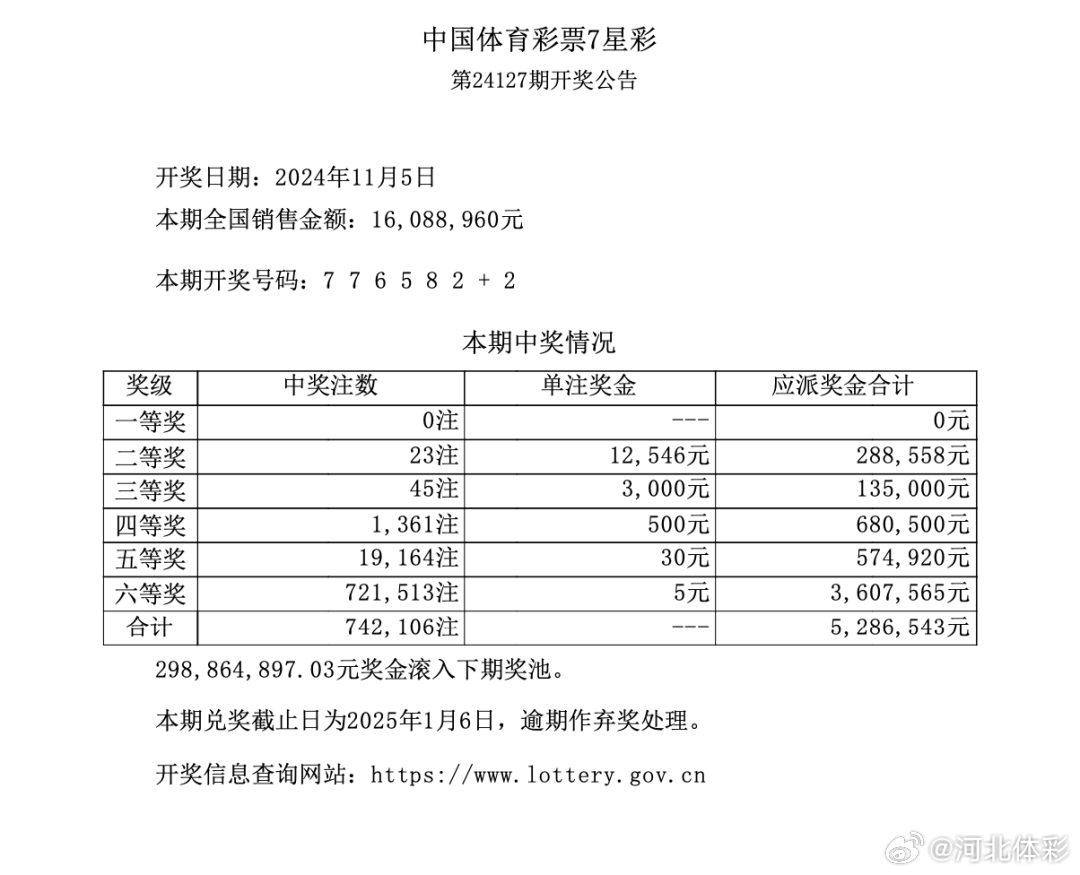 七星彩開獎最新結(jié)果及其影響