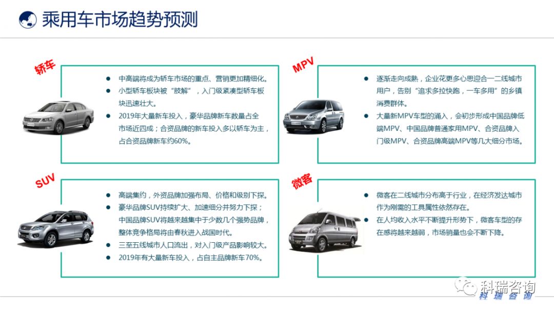 汽車最新價(jià)格概覽，市場(chǎng)趨勢(shì)與購(gòu)車策略