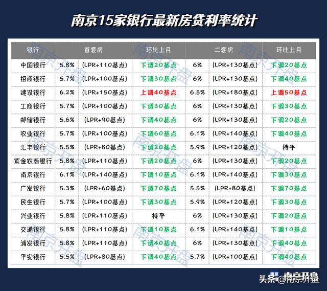 南京房貸利率最新動(dòng)態(tài)，市場(chǎng)趨勢(shì)與影響因素分析