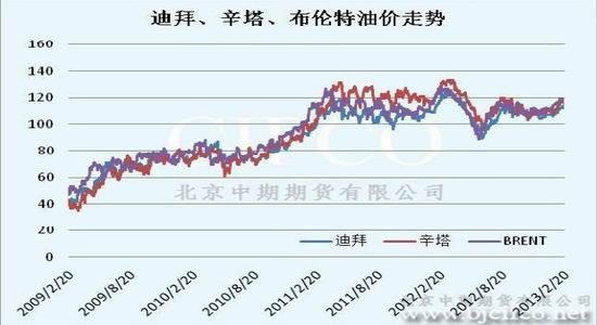 北京油價(jià)調(diào)整最新消息，市場(chǎng)反應(yīng)與未來展望