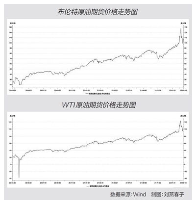 國際原油最新油價動態(tài)分析