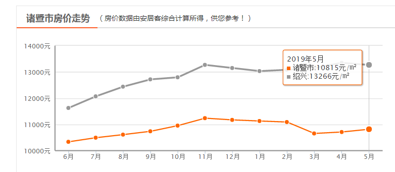 最近房價走勢最新消息，市場趨勢分析與預測