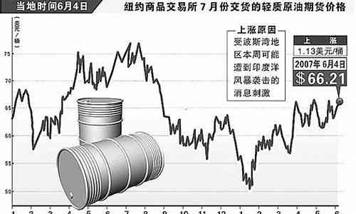 國際油價(jià)實(shí)時(shí)查詢最新動態(tài)，影響因素與市場走勢分析