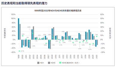 納斯達(dá)克最新指數(shù)，市場(chǎng)趨勢(shì)與投資者洞察