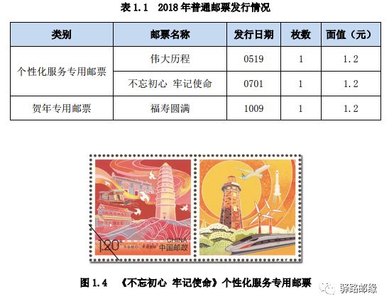 郵票市場最新行情，深度分析與展望