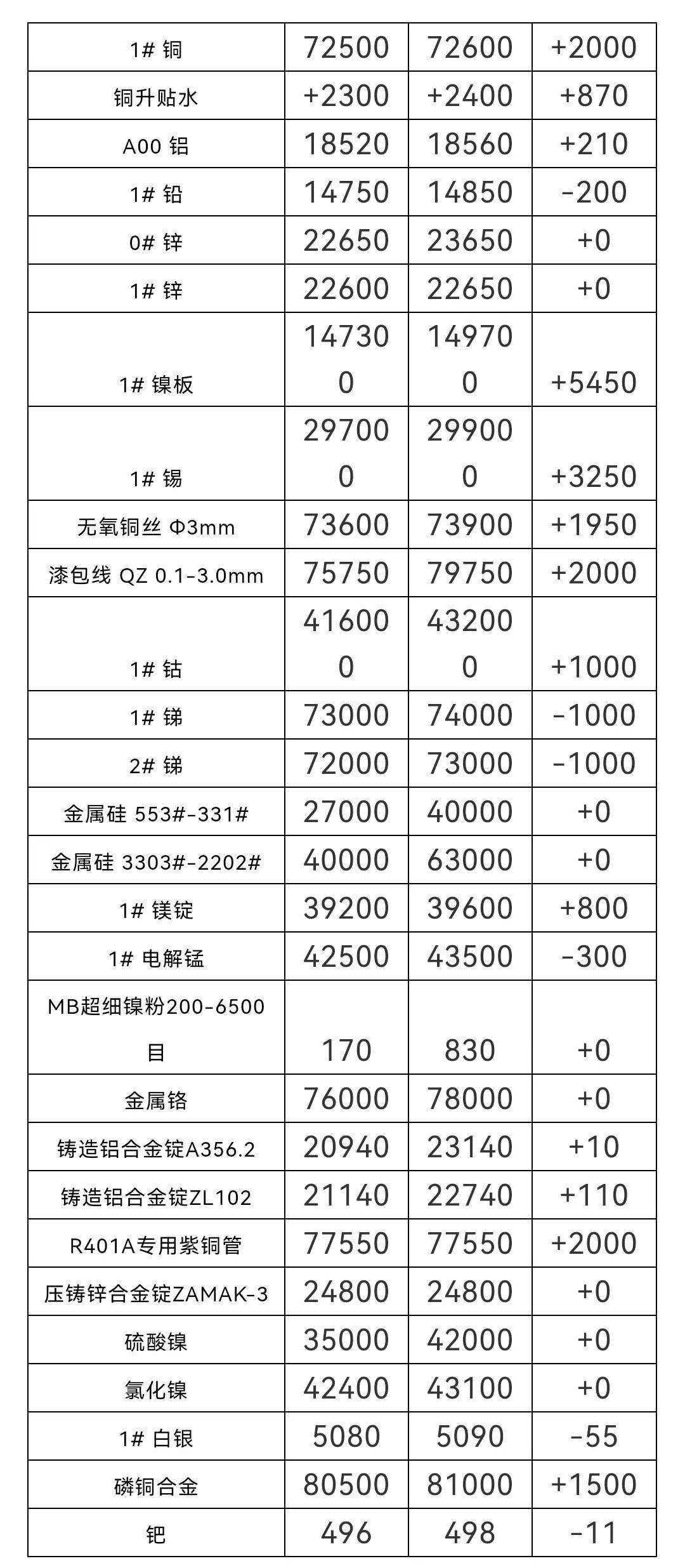 今天錫價(jià)最新行情，市場走勢分析與展望