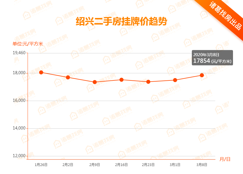 紹興二手房市場(chǎng)最新動(dòng)態(tài)，出售信息全面解析