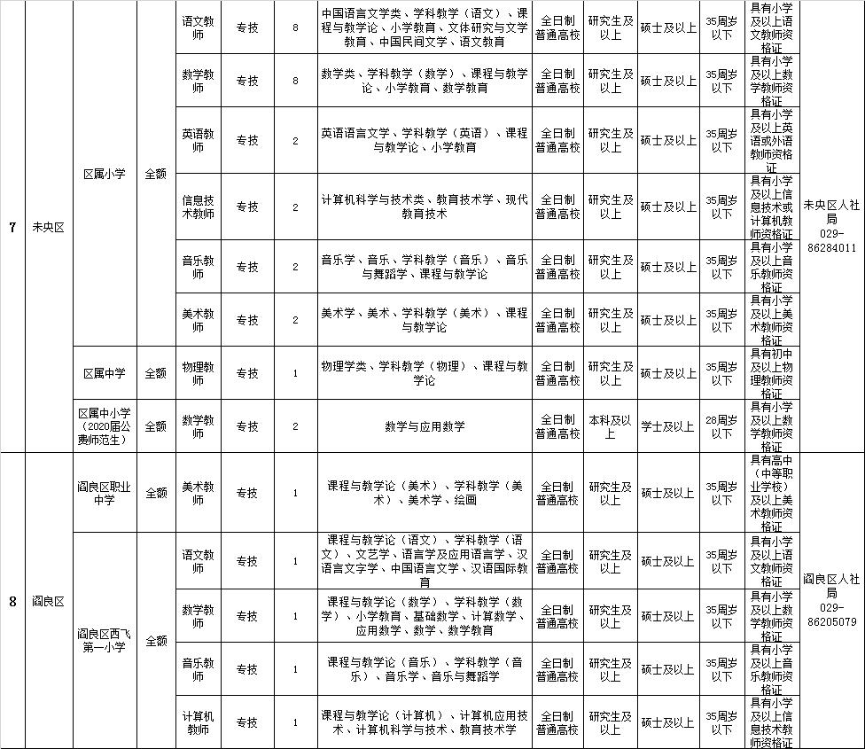 西安最新招聘信息直招，探尋職業(yè)發(fā)展的黃金機(jī)會(huì)