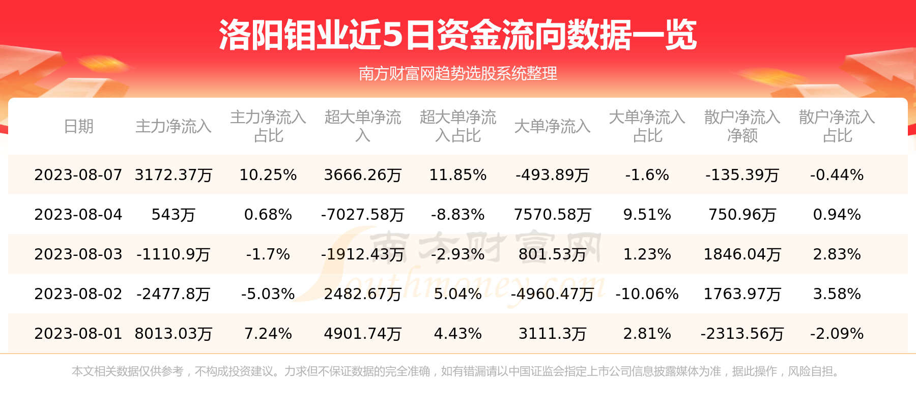 洛陽(yáng)鉬業(yè)最新消息全面解讀