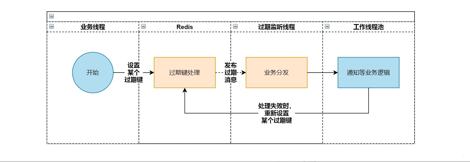 Redis最新版本，特性、優(yōu)勢與應用場景探討